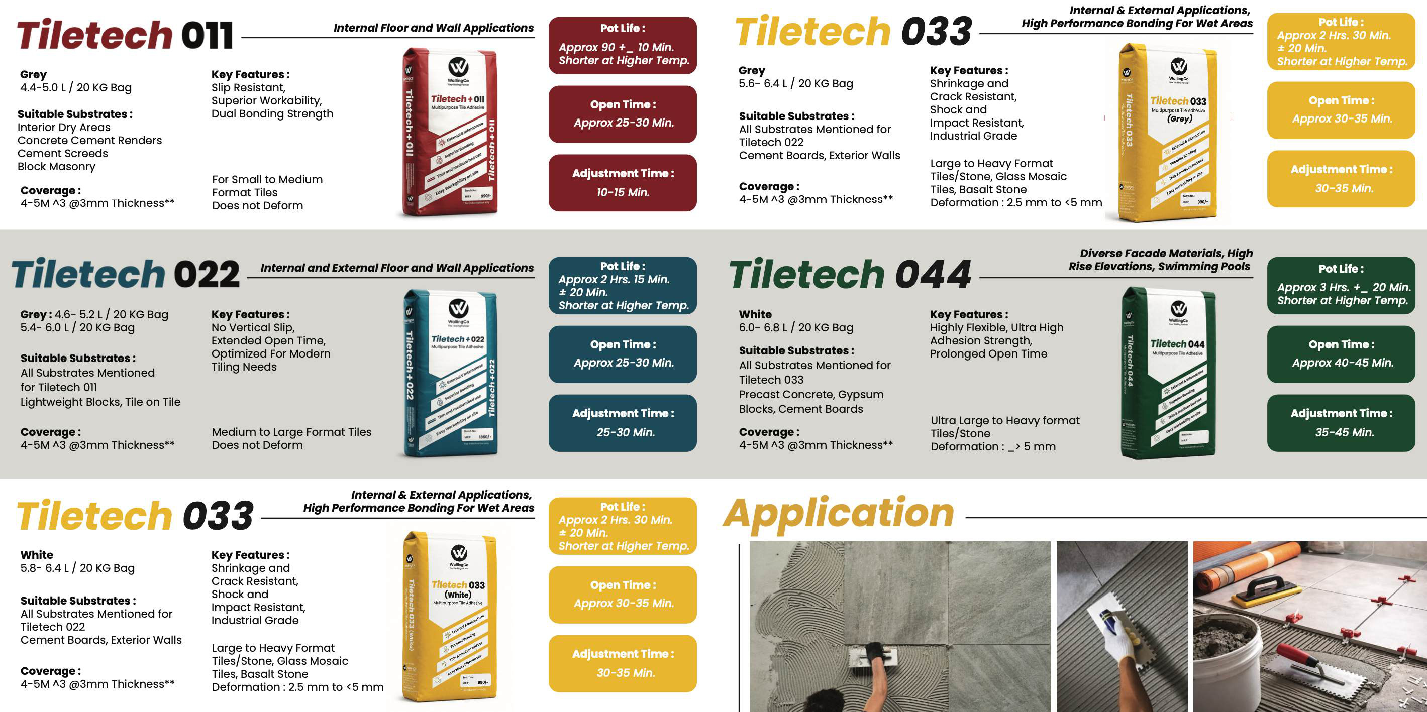 Tiletech 011, 022, 033 and 044 specification chart